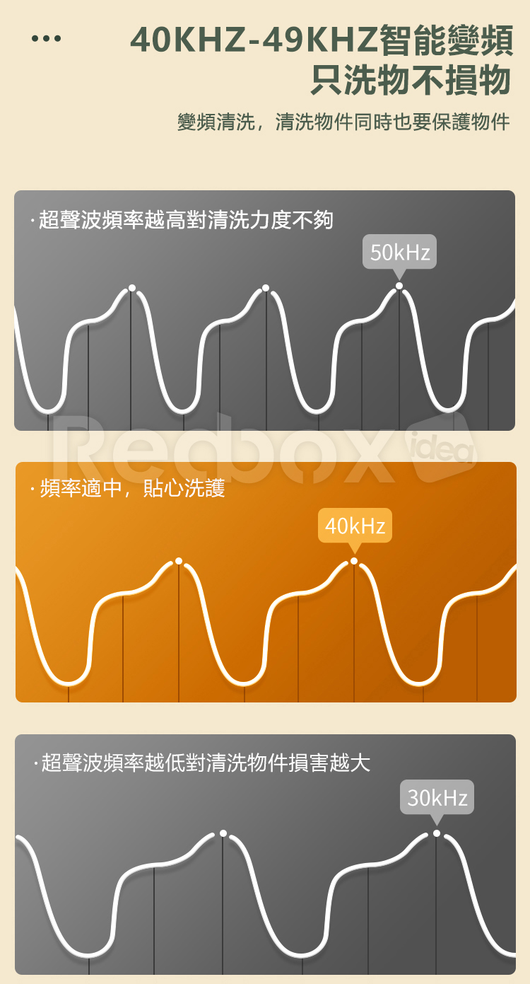 40KHZ-49KHZ智能變頻只洗物不損物變頻清洗,清洗物件同時也要保護物件超聲波頻率越高對清洗力度不夠50kHz·頻率適中,貼心洗護40kHz·超聲波頻率越低對清洗物件損害越大30kHz